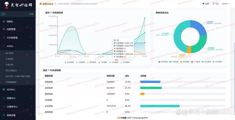 站群程序的技术演进与规模化运营：从批量建站到智能养站的范式转移